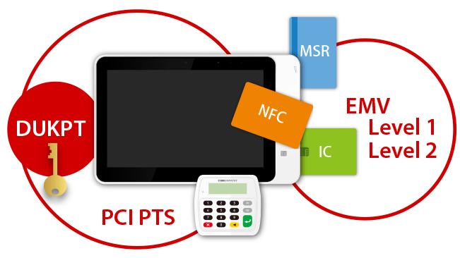 EM10 Security